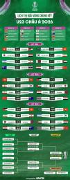 hướng dẫn sử dụng bong đá u23 châu á