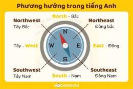 hướng dẫn sử dụng đá bóng trong tiếng anh là gì