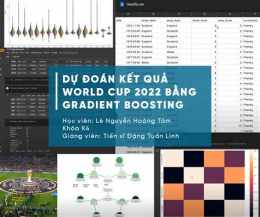 hướng dẫn sử dụng dự đoán kết quả bóng đá world cup hôm nay