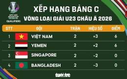 hướng dẫn sử dụng giải bóng đá u23 châu á 2026