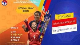 hướng dẫn sử dụng giải vô địch bóng đá nữ thế giới 2023