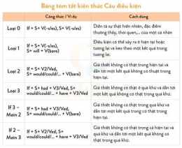 hướng dẫn sử dụng k q bong da