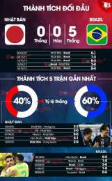 hướng dẫn sử dụng kèo bóng đá brazil nhật bản