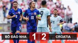 hướng dẫn sử dụng kết quả bóng đá croatia