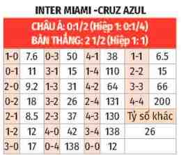 hướng dẫn sử dụng kết quả bóng đá cruz azul