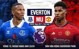 hướng dẫn sử dụng kết quả bóng đá everton