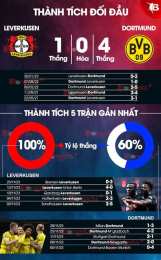 hướng dẫn sử dụng kết quả bóng đá leverkusen hôm nay