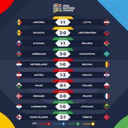 hướng dẫn sử dụng kết quả bóng đá nations league