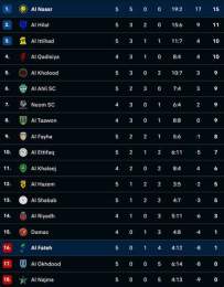 hướng dẫn sử dụng kết quả bóng đá saudi pro league