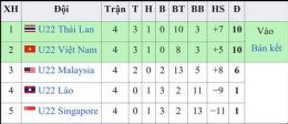 hướng dẫn sử dụng kết quả bóng đá sea games việt nam