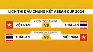 hướng dẫn sử dụng kết quả bóng đá thai lan