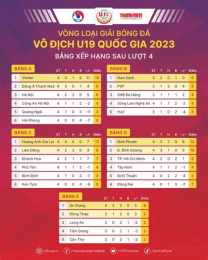 hướng dẫn sử dụng kết quả bóng đá u19 euro