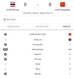 hướng dẫn sử dụng kết quả bóng đá u23 thái lan