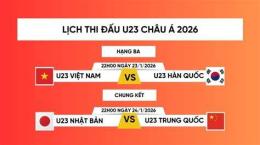 hướng dẫn sử dụng kết quả bóng đá u23 việt nam và hàn quốc