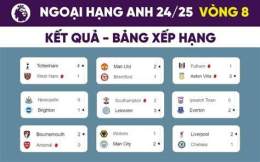 hướng dẫn sử dụng kết quả thi đấu bóng đá ngoại hạng anh
