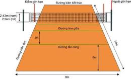 hướng dẫn sử dụng kích thước sân bóng chuyền da