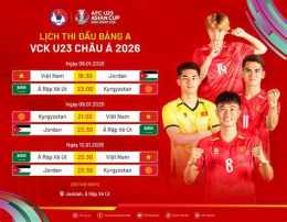 hướng dẫn sử dụng lịch bóng đá afc cup 2026
