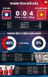 hướng dẫn sử dụng lịch bóng đá u19 việt nam