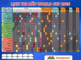hướng dẫn sử dụng lịch bóng đá world cup ngày 26 tháng 6