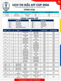 hướng dẫn sử dụng lich thi dau bong da aff cup