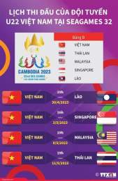 hướng dẫn sử dụng lịch thi đấu bóng đá chung kết sea games