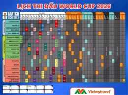 hướng dẫn sử dụng lịch thi đấu bóng đá world cup ngày mai