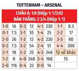 hướng dẫn sử dụng nhận định bóng đá arsenal