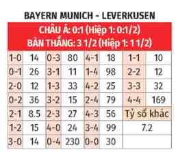 hướng dẫn sử dụng nhận định bóng đá bayern munich