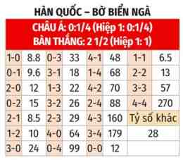 hướng dẫn sử dụng nhận định bóng đá bờ biển ngà