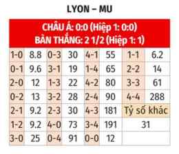 hướng dẫn sử dụng nhận định bóng đá lyon