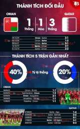hướng dẫn sử dụng nhận định bóng đá qatar