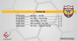 hướng dẫn sử dụng nhận định bóng đá v-league