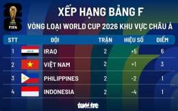 hướng dẫn sử dụng thứ hạng của giải bóng đá thế giới 2026