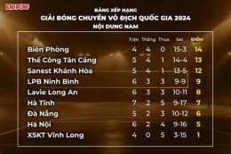 hướng dẫn sử dụng thứ hạng của giải vô địch bóng đá đông nam á