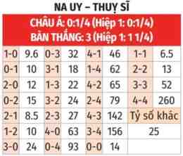 hướng dẫn sử dụng ti so ti le bong da