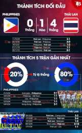 hướng dẫn sử dụng trực tiếp bóng đá thái lan và philippines