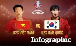 hướng dẫn sử dụng trực tiếp bóng đá u23 việt nam và u23 hàn quốc