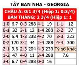 hướng dẫn sử dụng tỷ lệ bóng đá tây ban nha