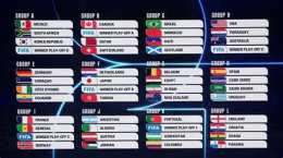 hướng dẫn sử dụng tỷ lệ bóng đá world cup 2026