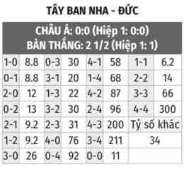 hướng dẫn sử dụng tỷ số bóng đá tây ban nha hôm nay