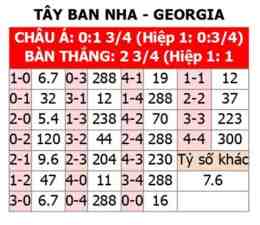 hướng dẫn sử dụng tỷ số bóng đá tây ban nha
