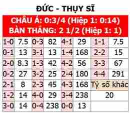 hướng dẫn sử dụng tỷ số bóng đá thụy sĩ