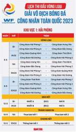 hướng dẫn sử dụng vòng loại giải vô địch bóng đá thế giới châu âu