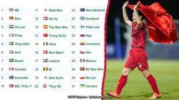 hướng dẫn sử dụng xếp hạng bóng đá thế giới