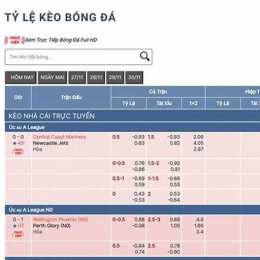 kèo bóng đá nhà cái số 5