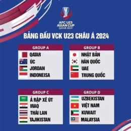 kết bóng đá u23 châu á