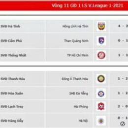 kết quả bóng đá c1 châu á