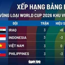 kết quả bóng đá châu a