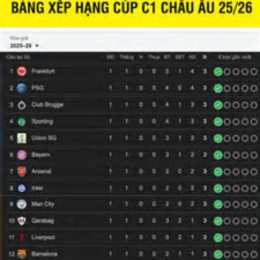 kết quả bóng đá cúp c1 châu âu hôm nay