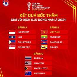 kêt quả bóng đá đông nam á